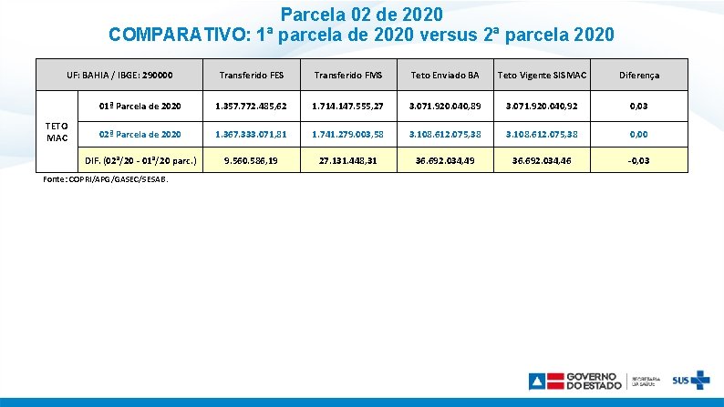 Parcela 02 de 2020 COMPARATIVO: 1ª parcela de 2020 versus 2ª parcela 2020 UF: