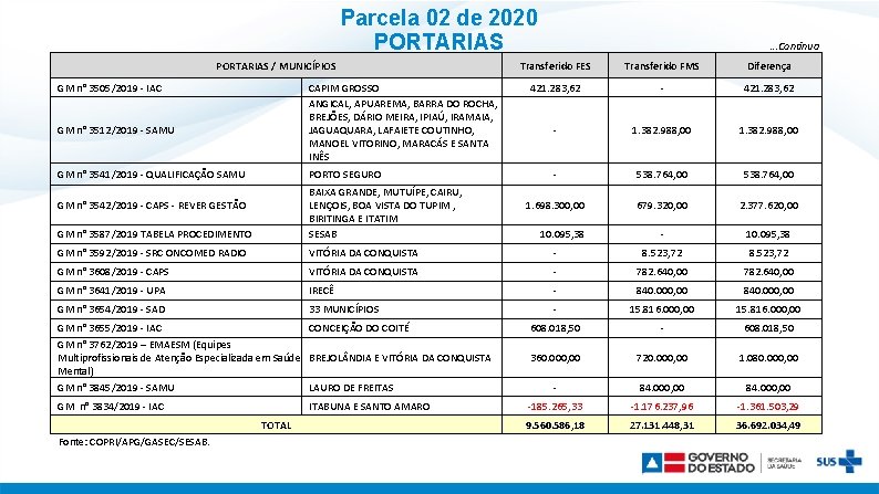 Parcela 02 de 2020 PORTARIAS / MUNICÍPIOS GM n° 3505/2019 - IAC CAPIM GROSSO