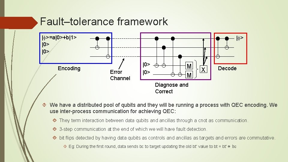 Fault–tolerance framework | >=a|0>+b|1> |0> Encoding | > Error Channel |0> M M X Fault–tolerance framework | >=a|0>+b|1> |0> Encoding | > Error Channel |0> M M X