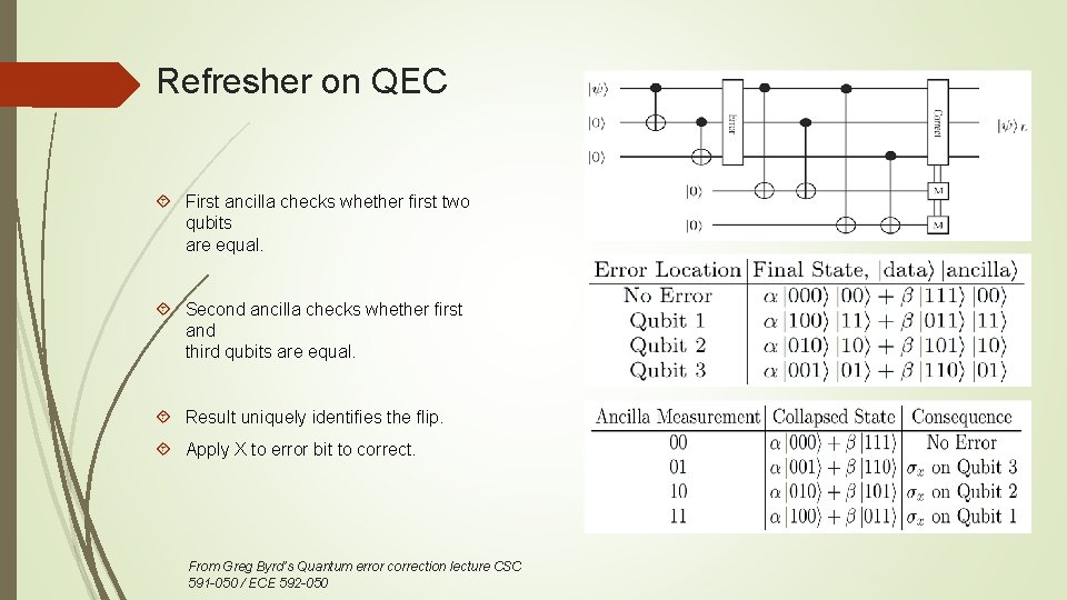 Refresher on QEC First ancilla checks whether first two qubits are equal. Second ancilla Refresher on QEC First ancilla checks whether first two qubits are equal. Second ancilla