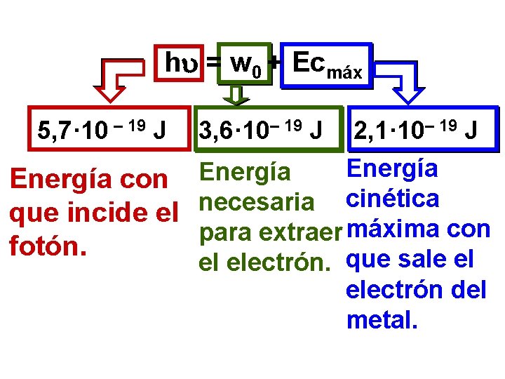 h = w 0 + Ecmáx 5, 7· 10 – 19 J 3, 6·
