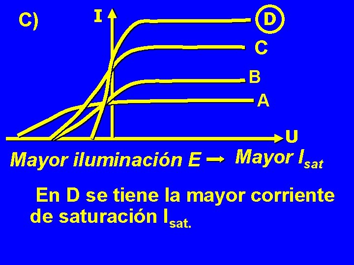 C) I D C B A U Mayor iluminación E Mayor Isat En D