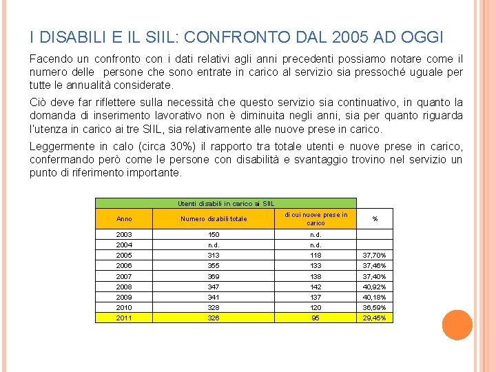 I DISABILI E IL SIIL: CONFRONTO DAL 2005 AD OGGI Facendo un confronto con