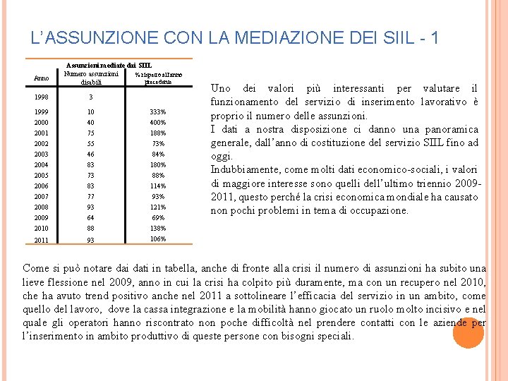 L’ASSUNZIONE CON LA MEDIAZIONE DEI SIIL - 1 Anno Assunzioni mediate dai SIIL Numero