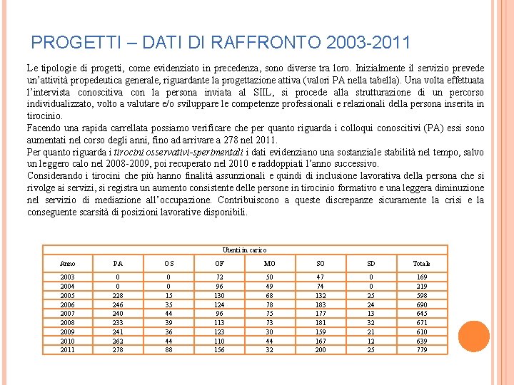 PROGETTI – DATI DI RAFFRONTO 2003 -2011 Le tipologie di progetti, come evidenziato in