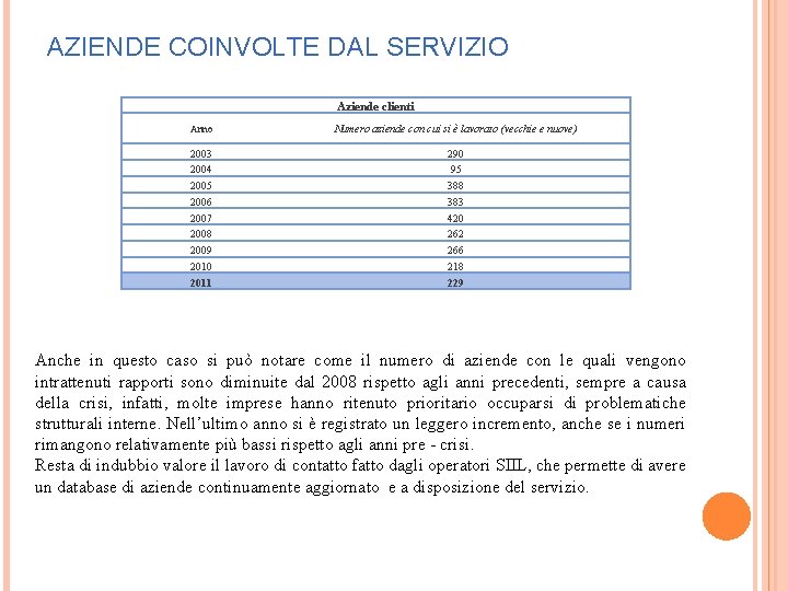 AZIENDE COINVOLTE DAL SERVIZIO Aziende clienti Anno Numero aziende con cui si è lavorato