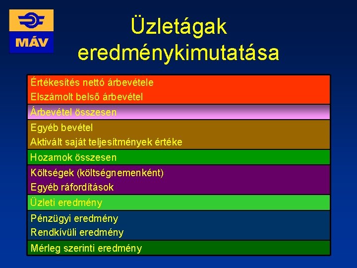 Üzletágak eredménykimutatása Értékesítés nettó árbevétele Elszámolt belső árbevétel Árbevétel összesen Egyéb bevétel Aktivált saját