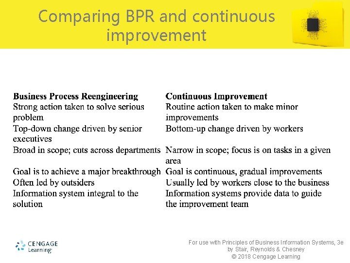 Comparing BPR and continuous improvement For use with Principles of Business Information Systems, 3