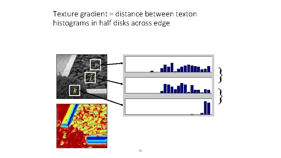 Texture gradient = distance between texton histograms in half disks across edge i 0.
