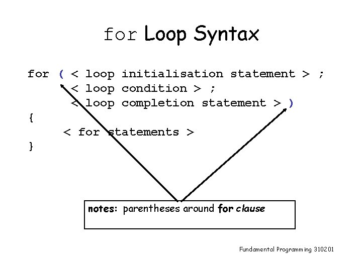 for Loop Syntax for ( < loop initialisation statement > ; < loop condition