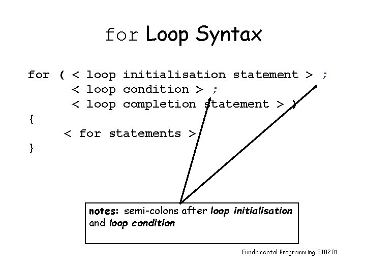 for Loop Syntax for ( < loop initialisation statement > ; < loop condition