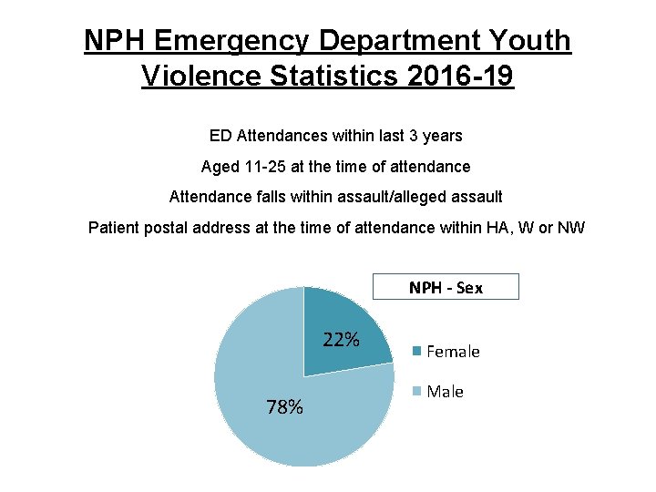 NPH Emergency Department Youth Violence Statistics 2016 -19 ED Attendances within last 3 years NPH Emergency Department Youth Violence Statistics 2016 -19 ED Attendances within last 3 years