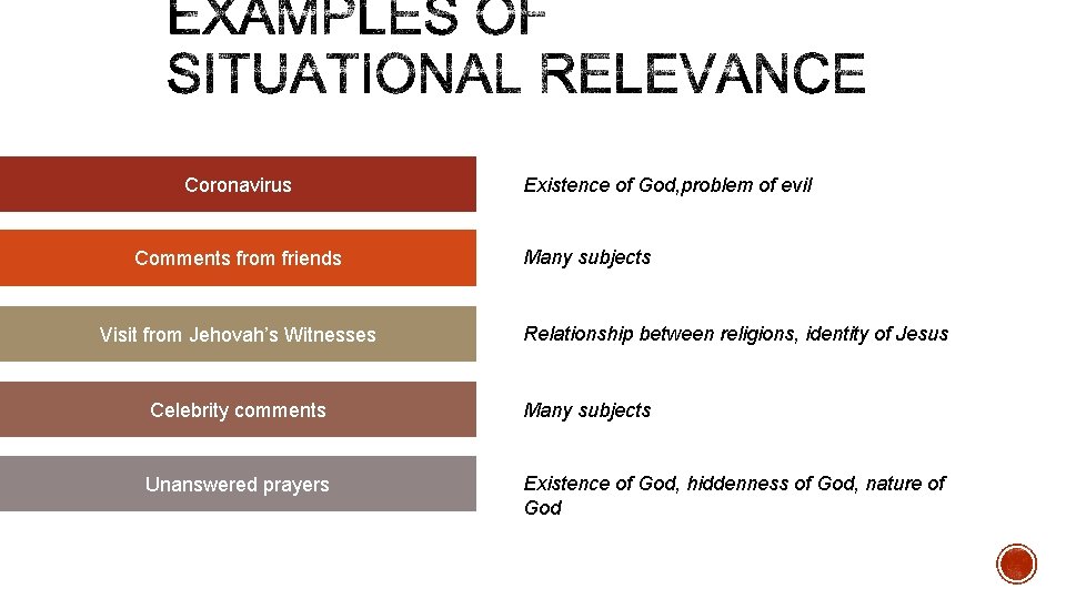 Coronavirus Comments from friends Visit from Jehovah’s Witnesses Existence of God, problem of evil