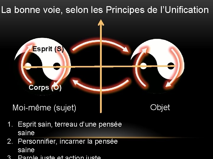 La bonne voie, selon les Principes de l’Unification Esprit (S) Corps (O) Moi-même (sujet)
