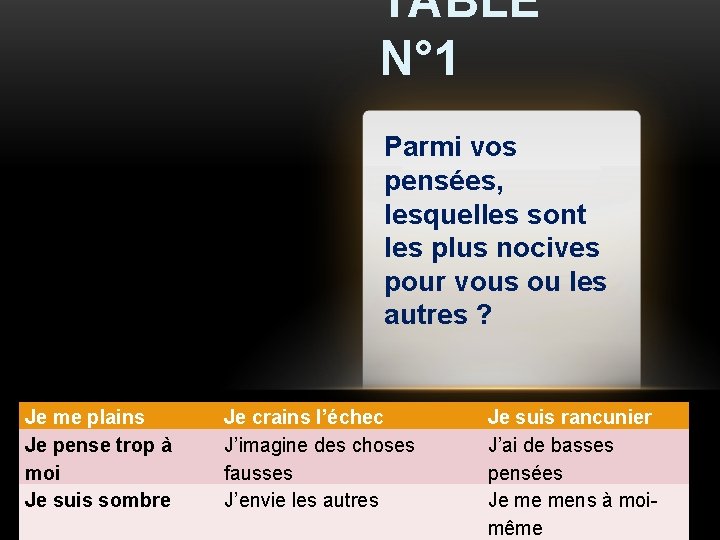 TABLE N° 1 Parmi vos pensées, lesquelles sont les plus nocives pour vous ou