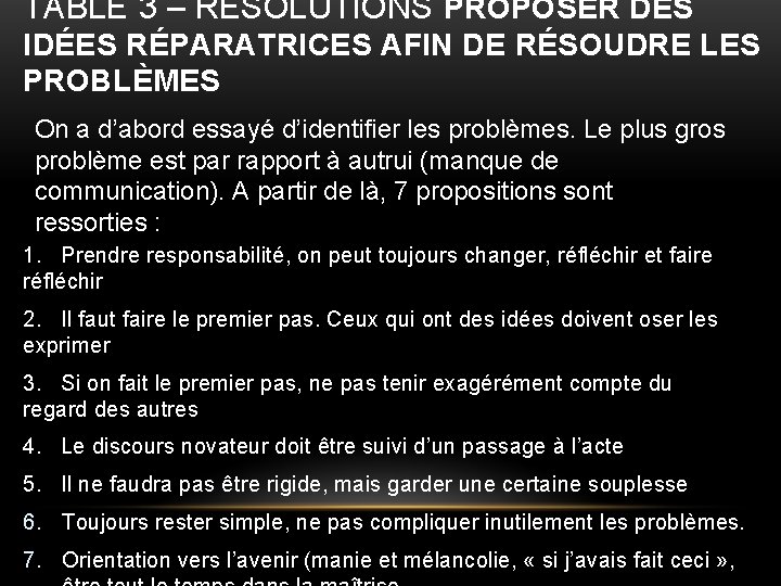 TABLE 3 – RÉSOLUTIONS PROPOSER DES IDÉES RÉPARATRICES AFIN DE RÉSOUDRE LES PROBLÈMES On