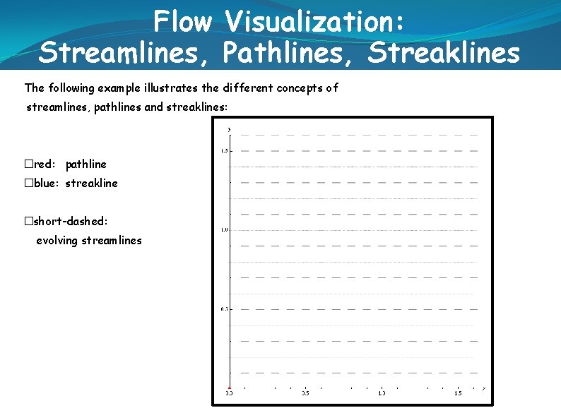 Flow Visualization: Streamlines, Pathlines, Streaklines The following example illustrates the different concepts of streamlines,