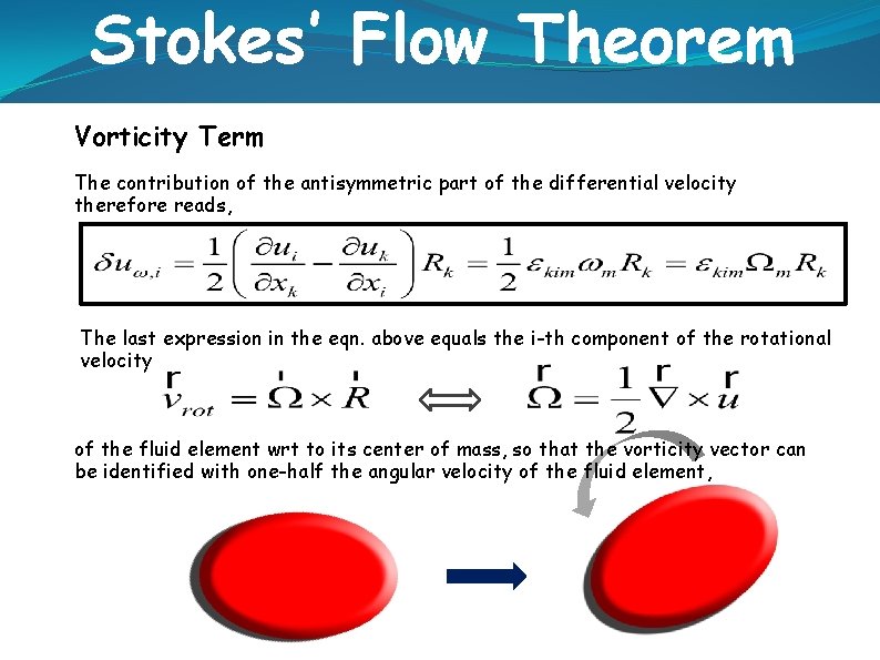 Stokes’ Flow Theorem Vorticity Term The contribution of the antisymmetric part of the differential