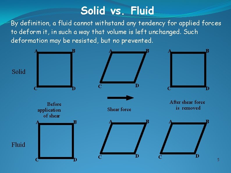 Solid vs. Fluid By definition, a fluid cannot withstand any tendency for applied forces