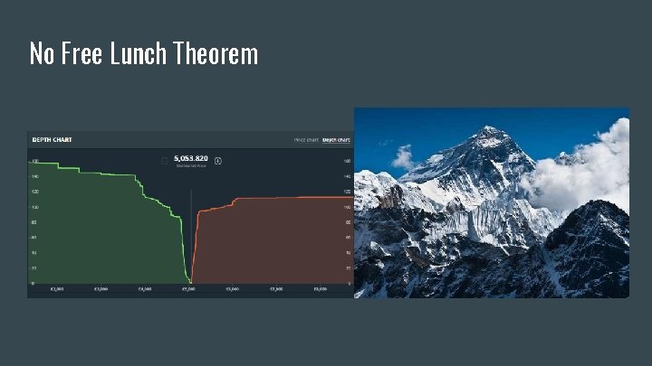 No Free Lunch Theorem 