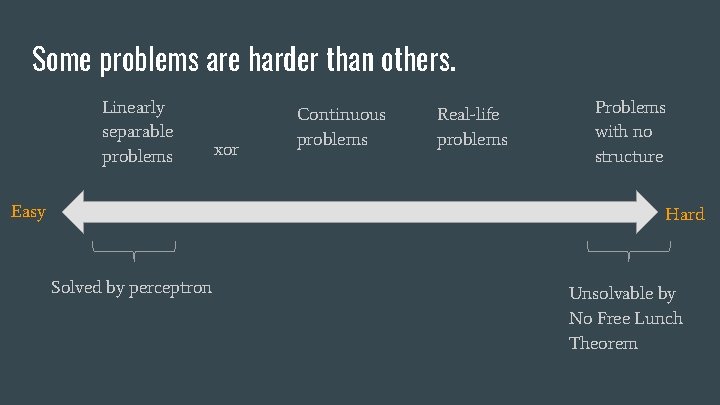 Some problems are harder than others. Linearly separable problems Easy xor Continuous problems Real-life