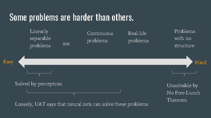 Some problems are harder than others. Linearly separable problems xor Continuous problems Real-life problems