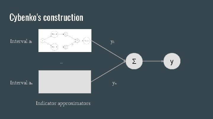 Cybenko's construction Interval a 1 y 1 Σ . . . Interval an yn