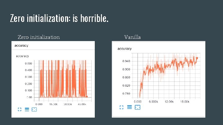 Zero initialization: is horrible. Zero initialization Vanilla 