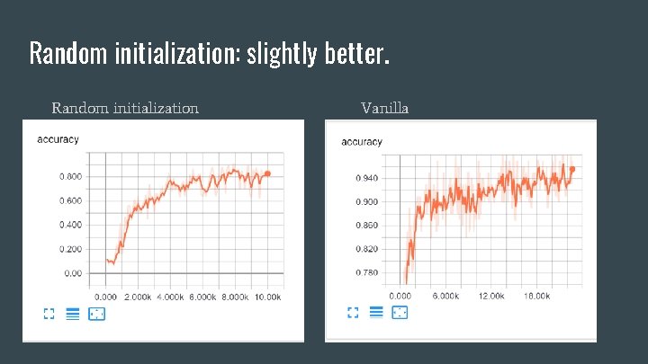 Random initialization: slightly better. Random initialization Vanilla 