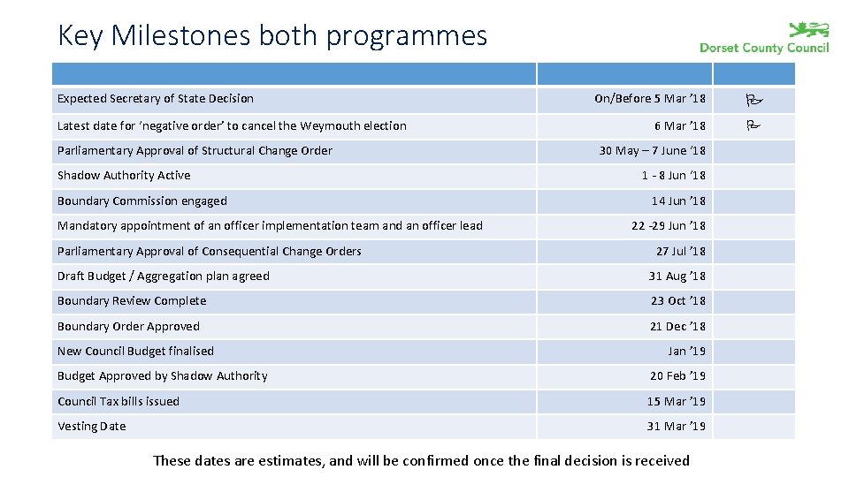 Key Milestones both programmes Expected Secretary of State Decision Latest date for ‘negative order’