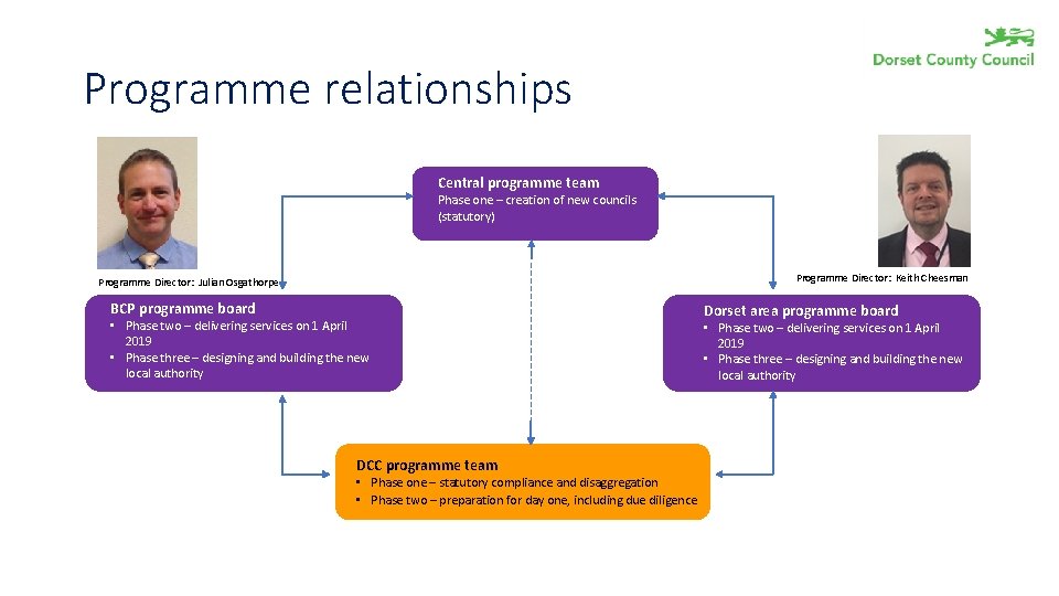Programme relationships Central programme team Phase one – creation of new councils (statutory) Programme