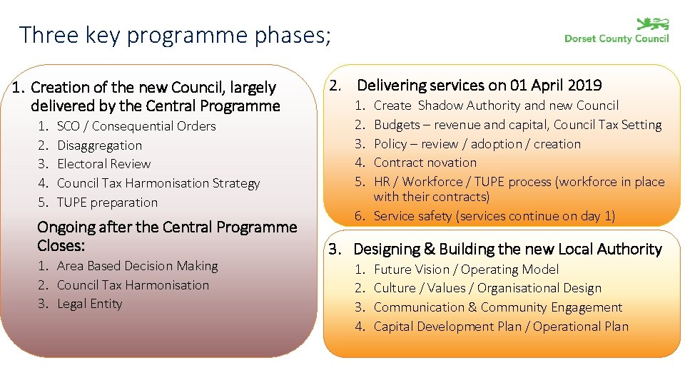 Three key programme phases; 1. Creation of the new Council, largely delivered by the