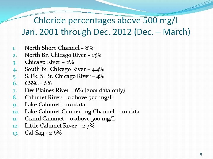 Chloride percentages above 500 mg/L Jan. 2001 through Dec. 2012 (Dec. – March) 1. Chloride percentages above 500 mg/L Jan. 2001 through Dec. 2012 (Dec. – March) 1.
