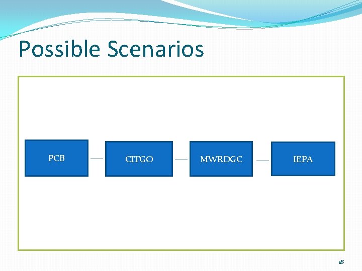 Possible Scenarios PCB CITGO MWRDGC IEPA 18 Possible Scenarios PCB CITGO MWRDGC IEPA 18