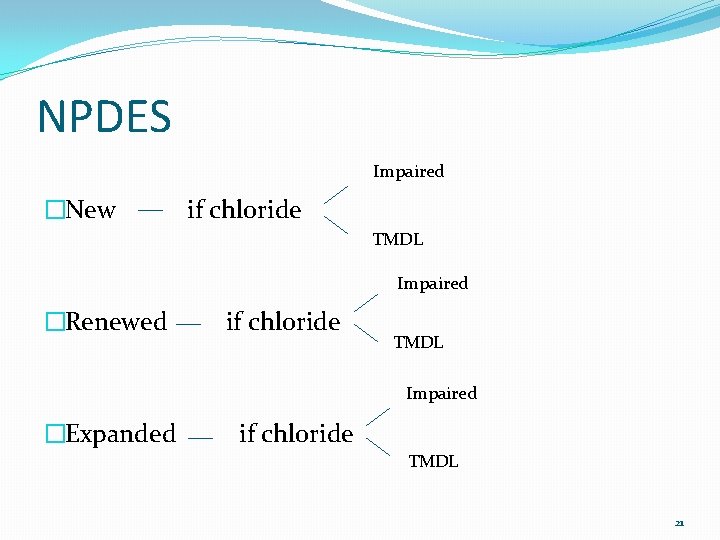 NPDES Impaired �New if chloride TMDL Impaired �Renewed if chloride TMDL Impaired �Expanded if NPDES Impaired �New if chloride TMDL Impaired �Renewed if chloride TMDL Impaired �Expanded if