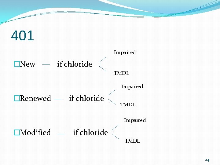 401 Impaired �New if chloride TMDL Impaired �Renewed if chloride TMDL Impaired �Modified if 401 Impaired �New if chloride TMDL Impaired �Renewed if chloride TMDL Impaired �Modified if
