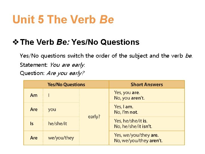 Unit 5 The Verb Be v The Verb Be: Yes/No Questions Yes/No questions switch Unit 5 The Verb Be v The Verb Be: Yes/No Questions Yes/No questions switch