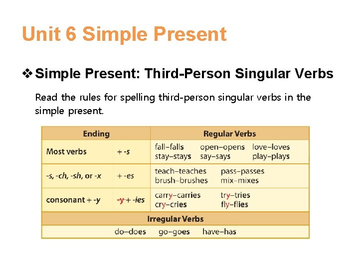 Unit 6 Simple Present v Simple Present: Third-Person Singular Verbs Read the rules for Unit 6 Simple Present v Simple Present: Third-Person Singular Verbs Read the rules for