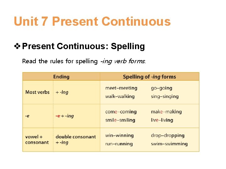 Unit 7 Present Continuous v Present Continuous: Spelling Read the rules for spelling -ing Unit 7 Present Continuous v Present Continuous: Spelling Read the rules for spelling -ing