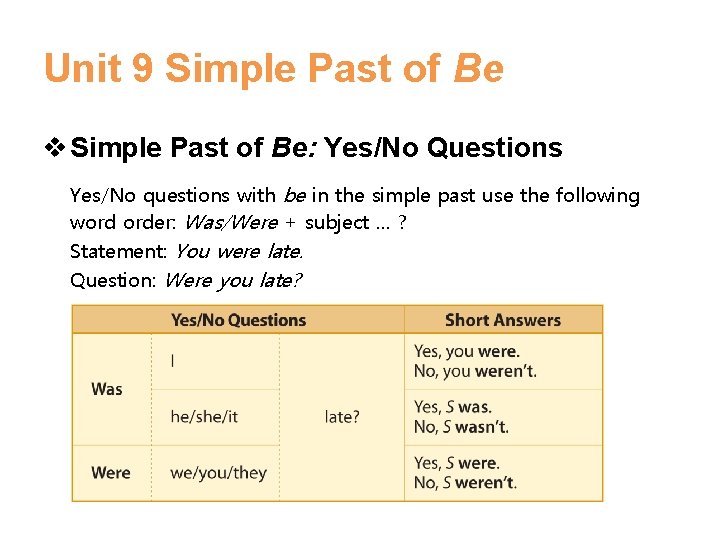 Unit 9 Simple Past of Be v Simple Past of Be: Yes/No Questions Yes/No Unit 9 Simple Past of Be v Simple Past of Be: Yes/No Questions Yes/No