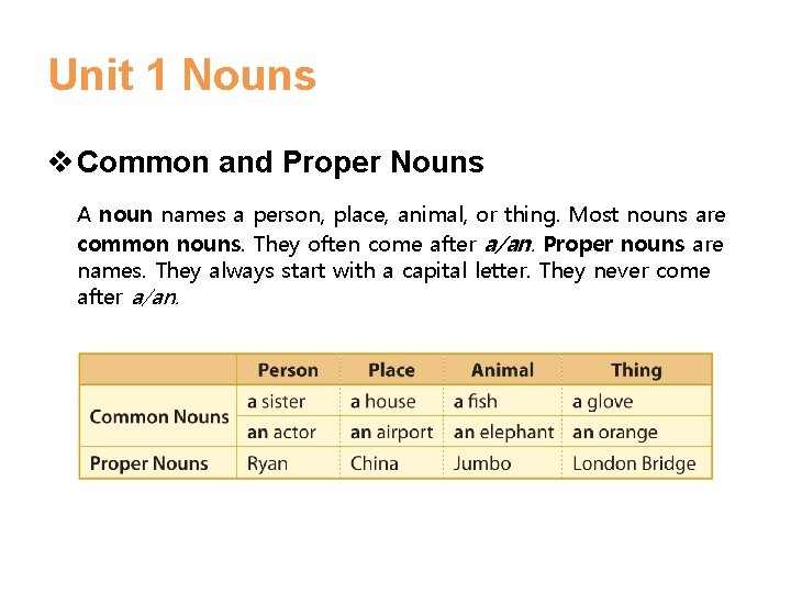 Unit 1 Nouns v Common and Proper Nouns A noun names a person, place, Unit 1 Nouns v Common and Proper Nouns A noun names a person, place,