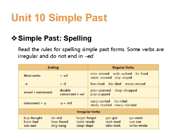 Unit 10 Simple Past v Simple Past: Spelling Read the rules for spelling simple Unit 10 Simple Past v Simple Past: Spelling Read the rules for spelling simple