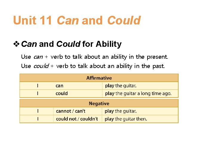 Unit 11 Can and Could v Can and Could for Ability Use can + Unit 11 Can and Could v Can and Could for Ability Use can +