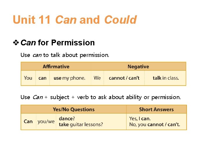 Unit 11 Can and Could v Can for Permission Use can to talk about Unit 11 Can and Could v Can for Permission Use can to talk about