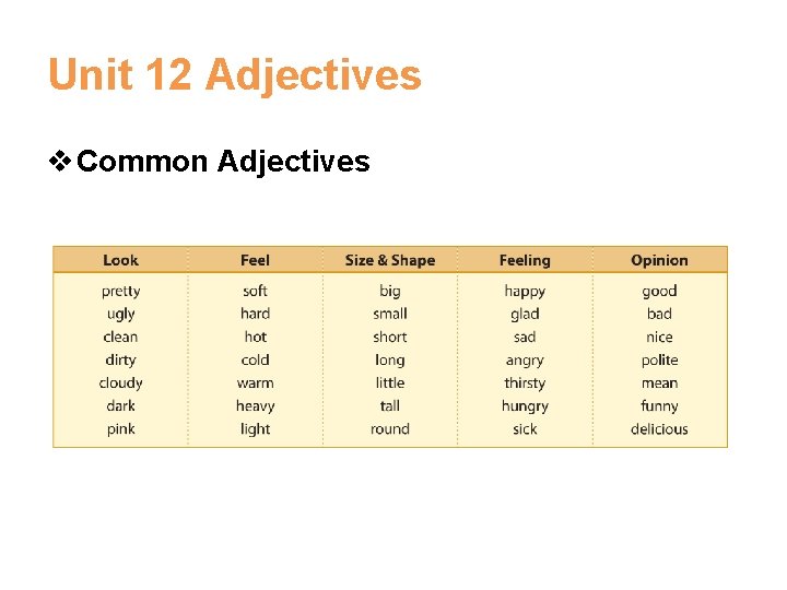 Unit 12 Adjectives v Common Adjectives Unit 12 Adjectives v Common Adjectives
