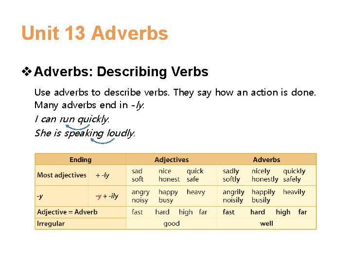 Unit 13 Adverbs v Adverbs: Describing Verbs Use adverbs to describe verbs. They say Unit 13 Adverbs v Adverbs: Describing Verbs Use adverbs to describe verbs. They say