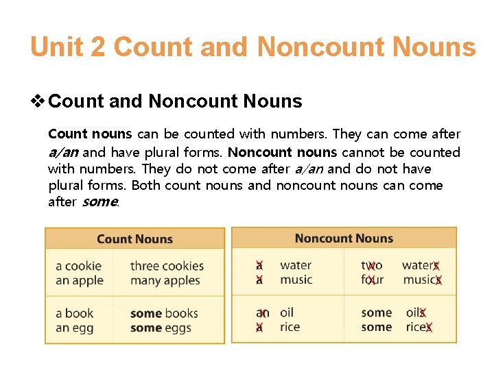 Unit 2 Count and Noncount Nouns v Count and Noncount Nouns Count nouns can Unit 2 Count and Noncount Nouns v Count and Noncount Nouns Count nouns can