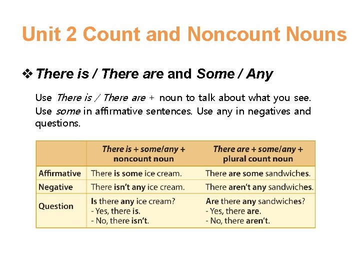 Unit 2 Count and Noncount Nouns v There is / There and Some / Unit 2 Count and Noncount Nouns v There is / There and Some /