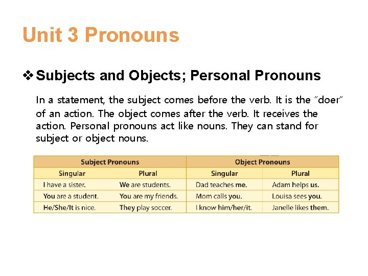 Unit 3 Pronouns v Subjects and Objects; Personal Pronouns In a statement, the subject Unit 3 Pronouns v Subjects and Objects; Personal Pronouns In a statement, the subject