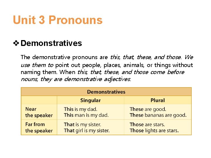Unit 3 Pronouns v Demonstratives The demonstrative pronouns are this, that, these, and those. Unit 3 Pronouns v Demonstratives The demonstrative pronouns are this, that, these, and those.